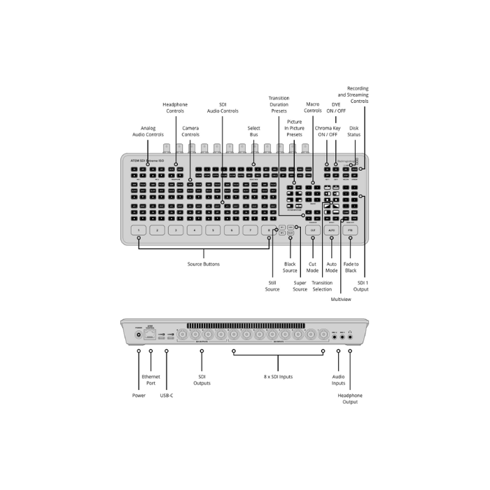 ATEM – SDI Extreme ISO